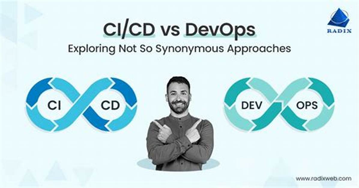 Is Devops and Ci Cd Same