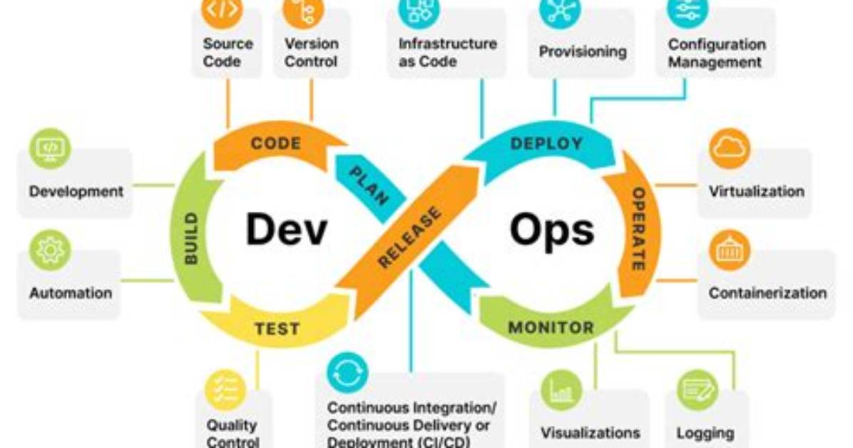 Is Devops Open Source?