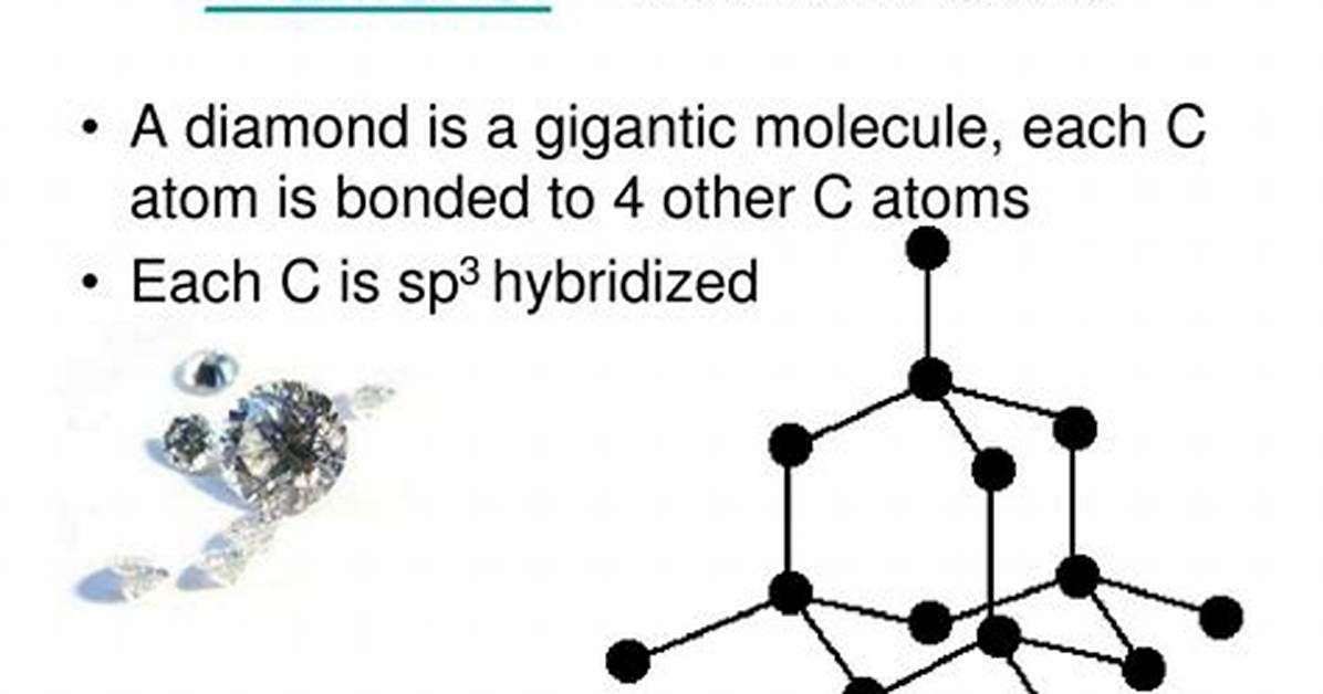 Is Diamond a Network Solid