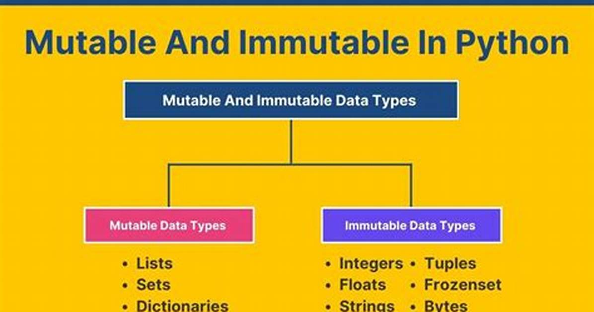 Is Dictionary Mutable or Immutable?