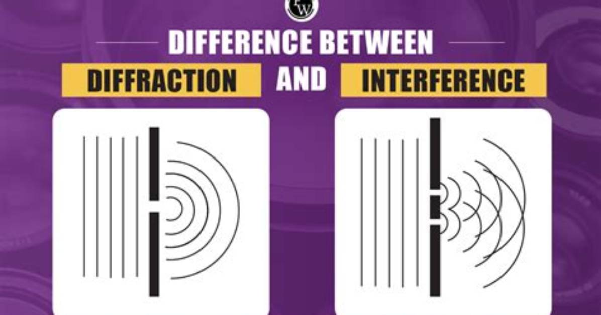 Is Diffraction the Same as Interference?