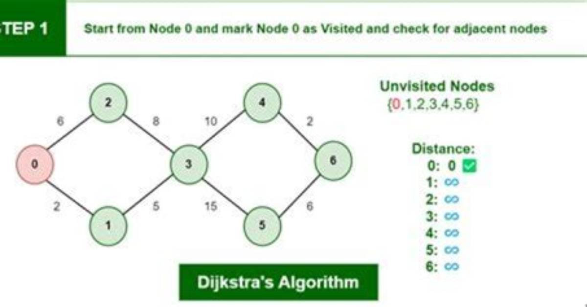 Is Dijkstra Always Optimal