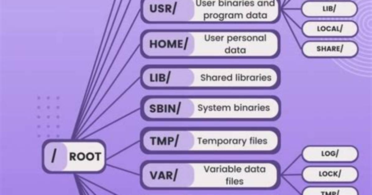 Is Directory a File in Linux?
