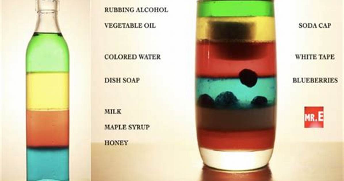 Is Dish Soap Denser Than Water?