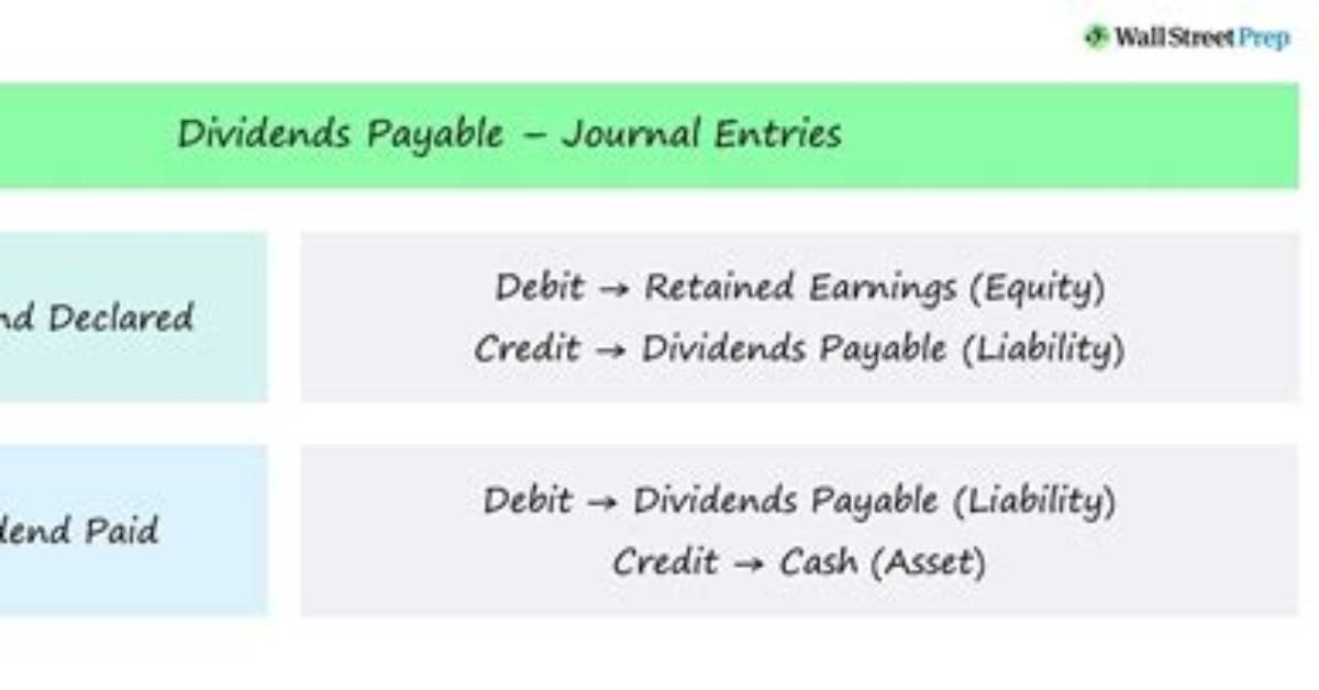 Is Dividends an Expense?