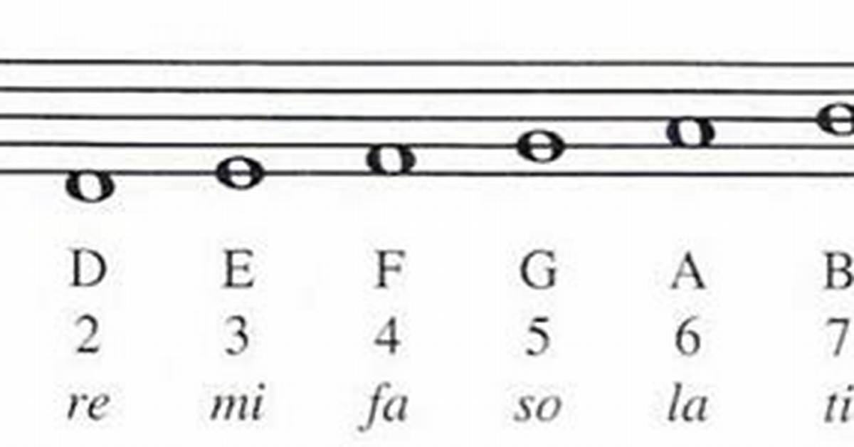 Is Do Re Mi the Scale?