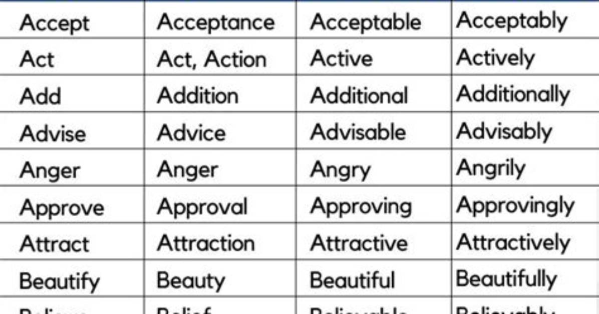 Is Docile an Adverb or Adjective?