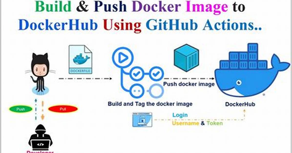 Is Docker a Deployment Tool?