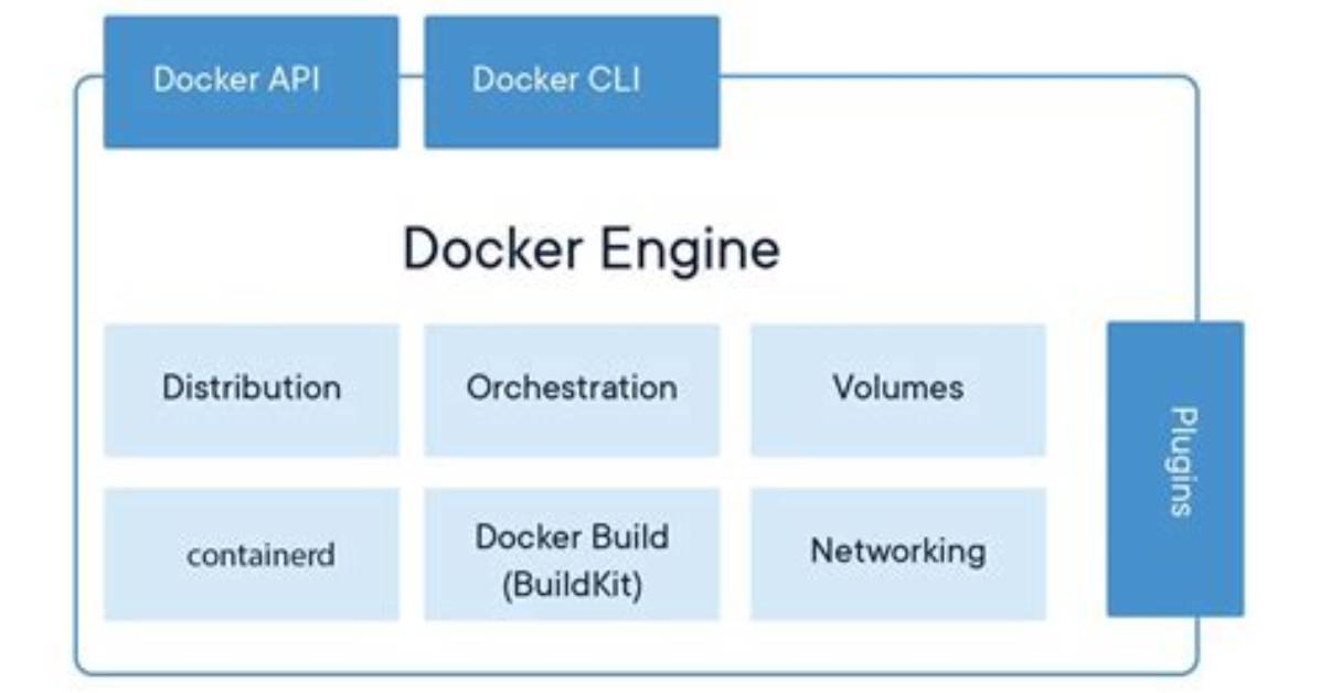 Is Docker Based on Linux