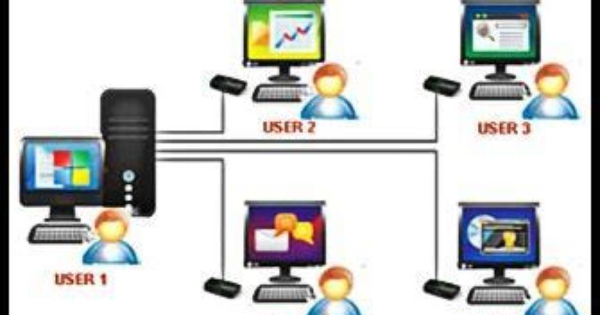 Is Dos a Multi User Operating System?