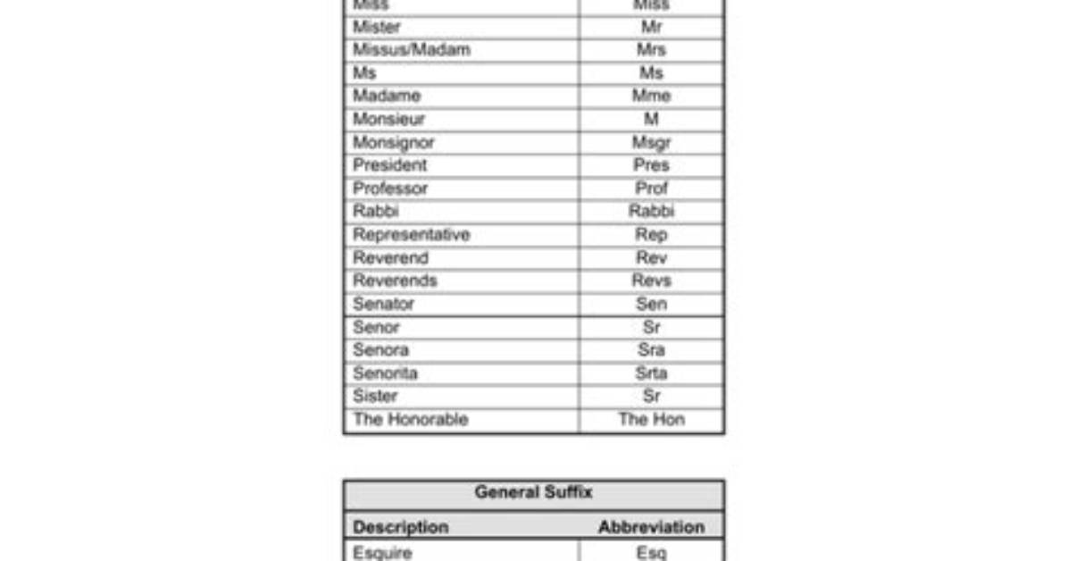 Is Dr a Prefix or Title?