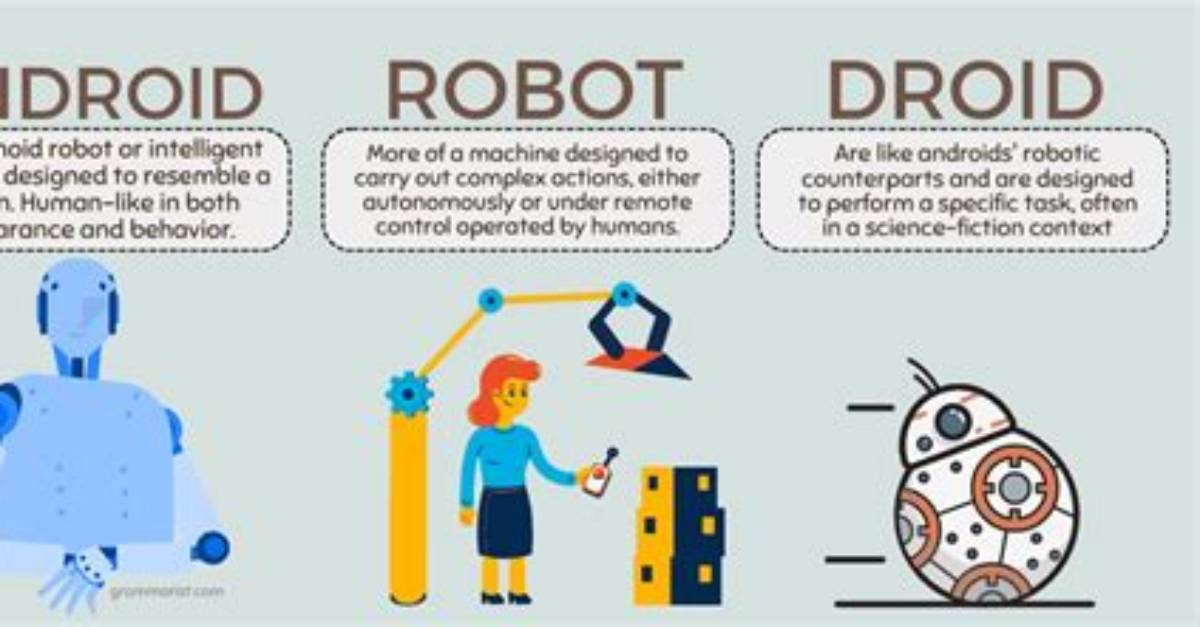 Is Droid and Android the Same Thing?