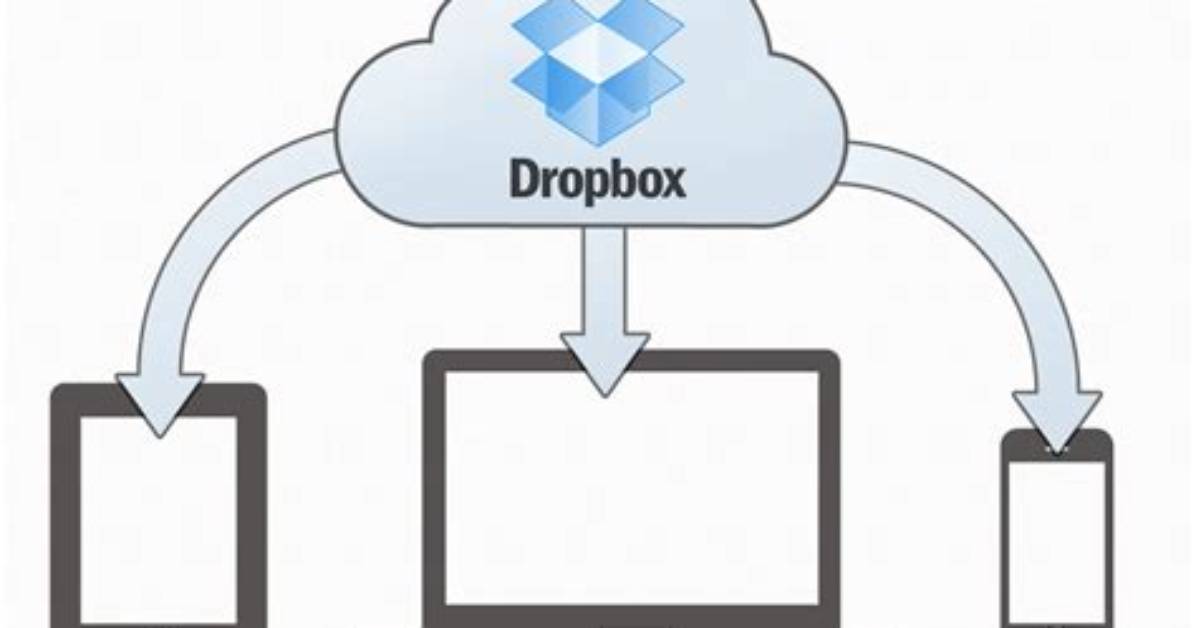Is Dropbox an Example of Cloud Computing?