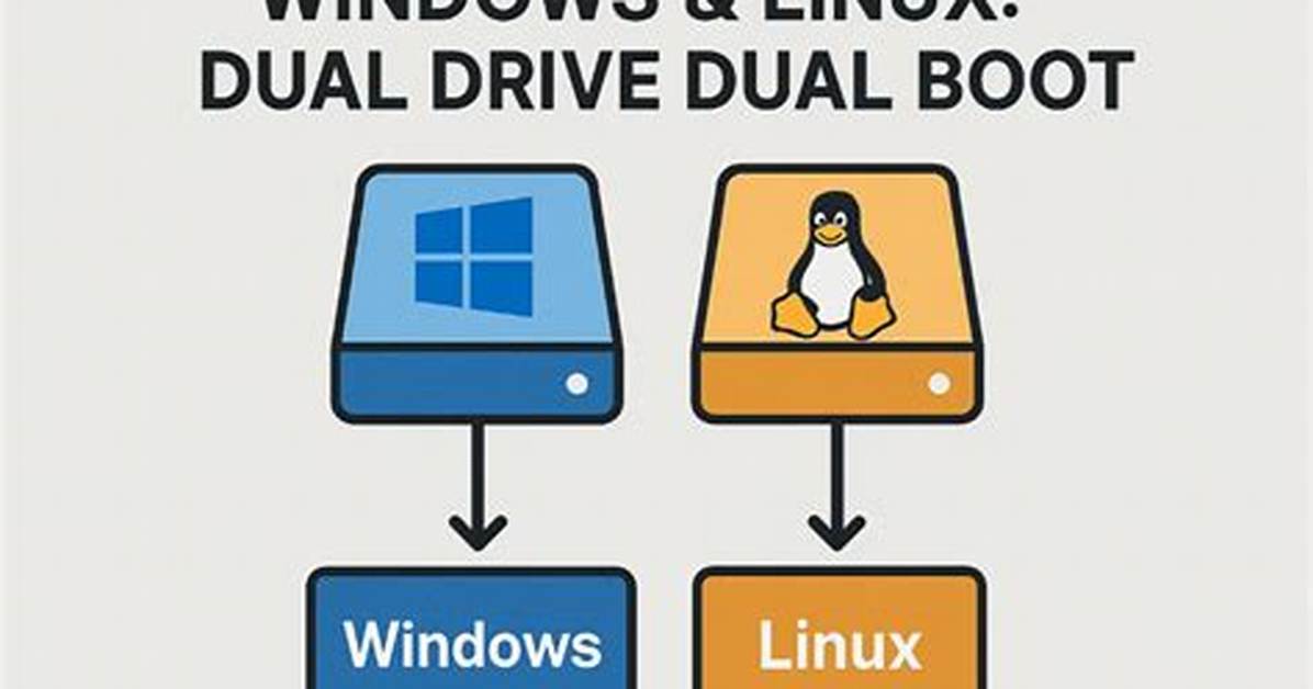 Is Dual Booting Linux Worth It?