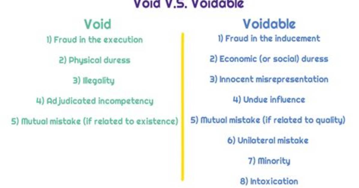 Is Duress Void or Voidable?