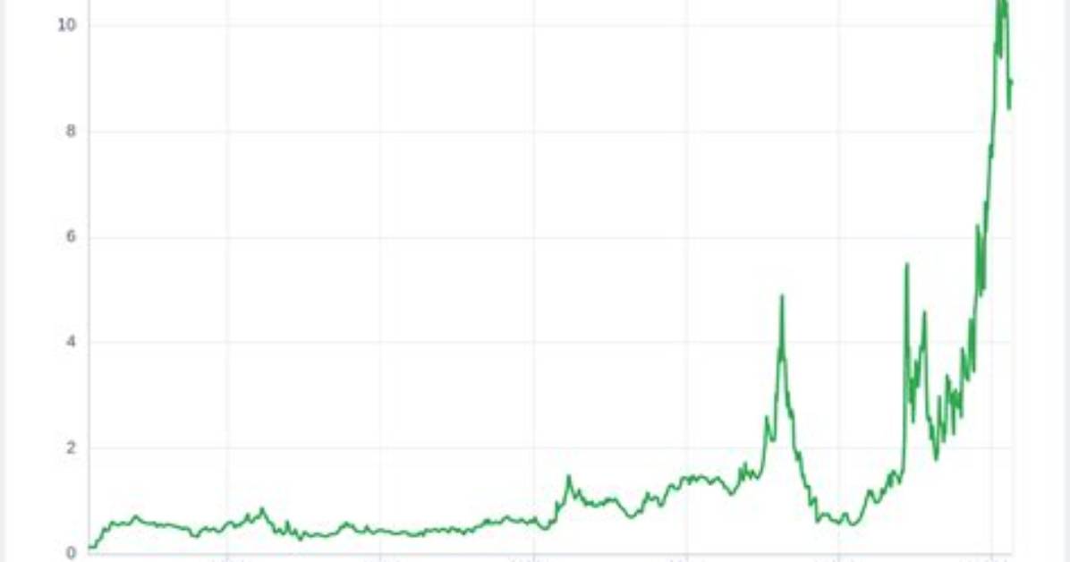 Is Dvn Dividend Safe?