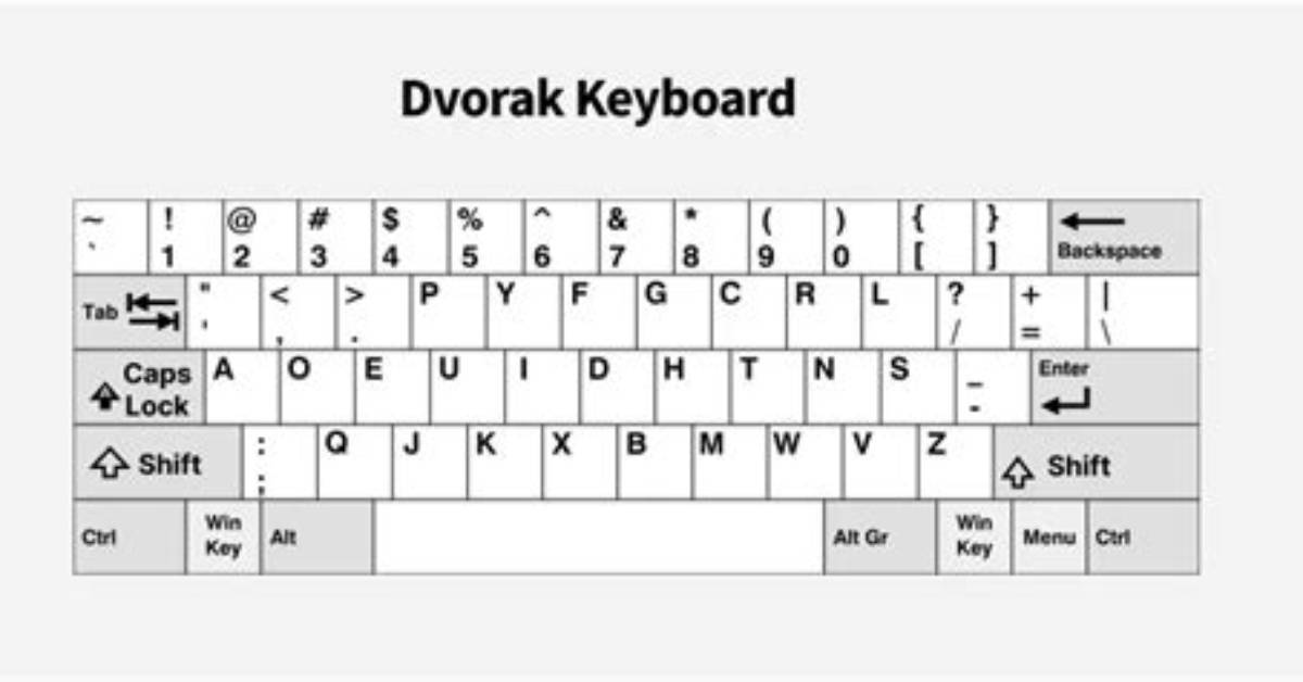 Is Dvorak Typing Appropriate for Programming? [Closed]