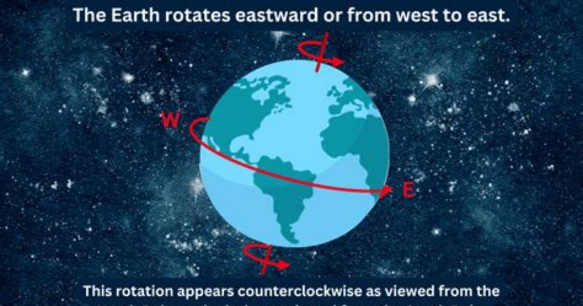 Is Earth Rotate Clockwise or Anticlockwise?