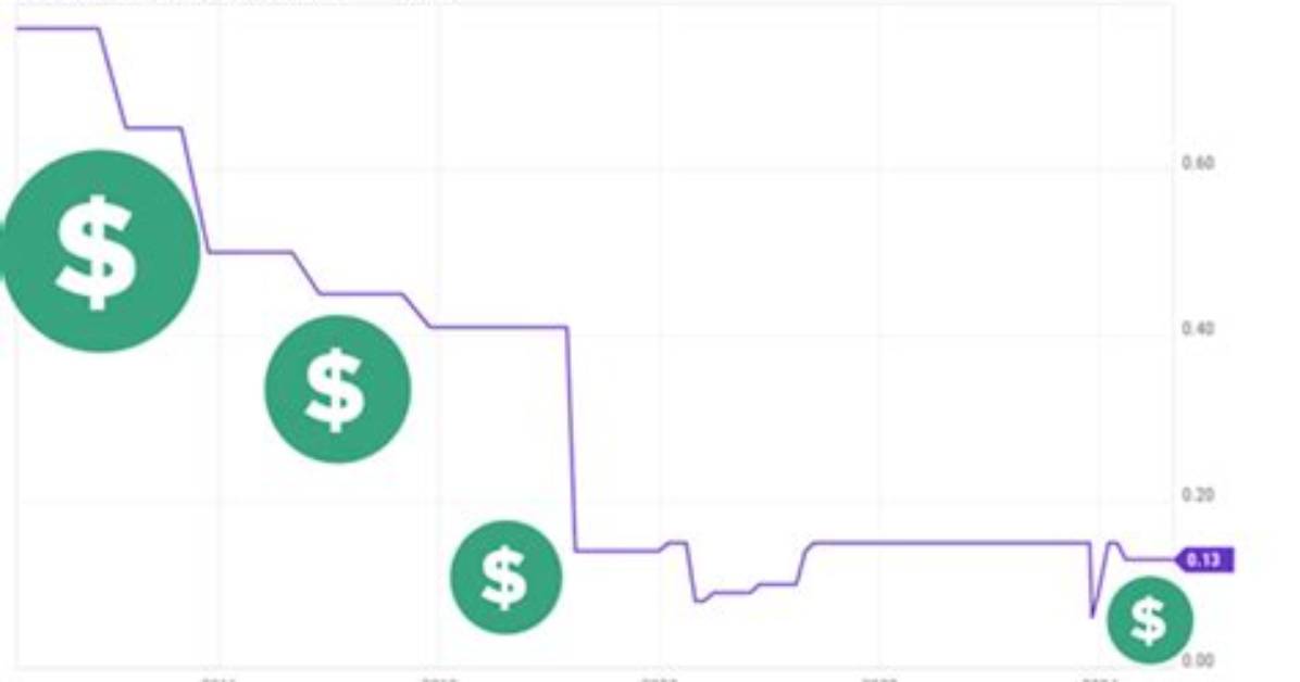Is Efc Dividend Safe?