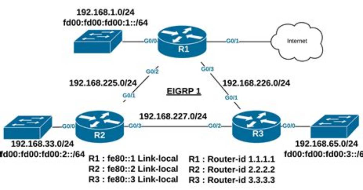 Is Eigrp Cisco Only