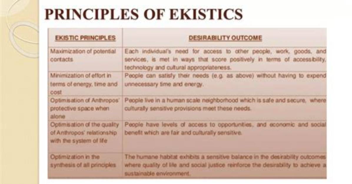Is Ekistics a Word?