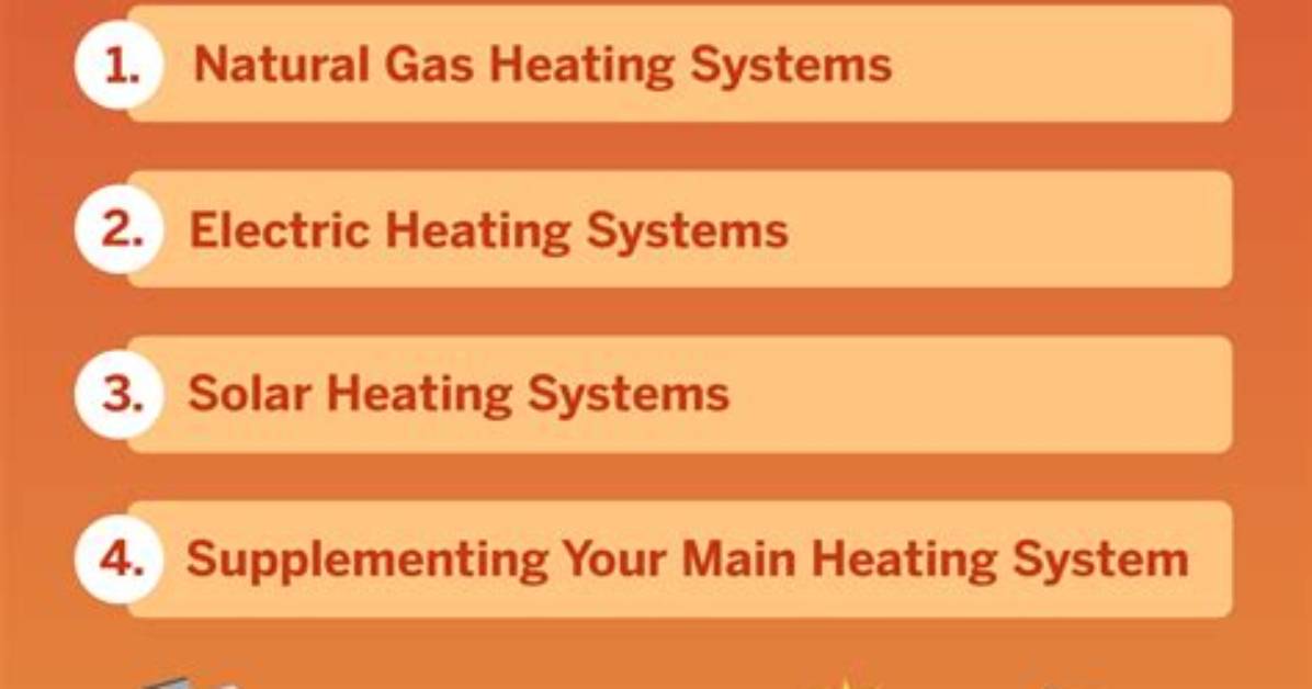 Is Electric Heat Efficient