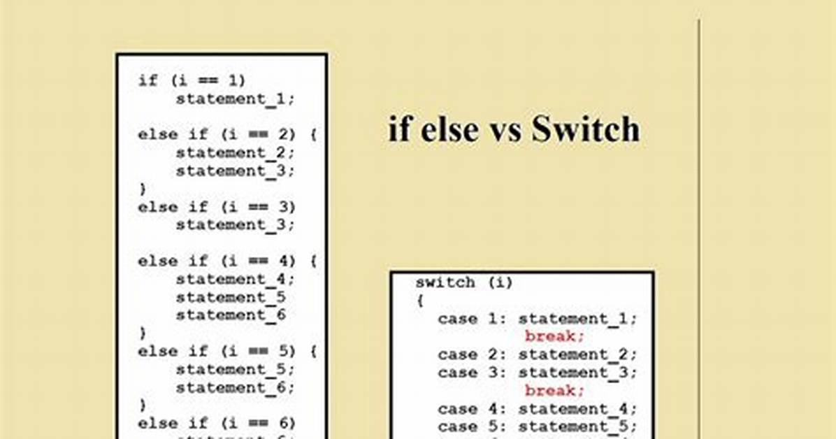 Is "Else If" Faster Than "Switch() Case"? [Duplicate]