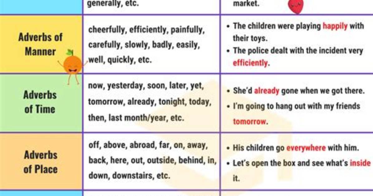 Is Elsewhere an Adverb?
