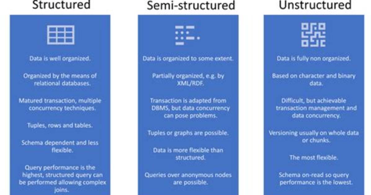 Is Email Semi-Structured or Unstructured Data?