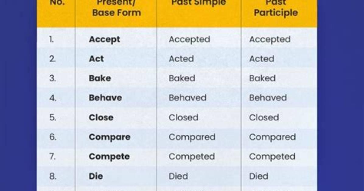 Is Enerver a Regular Verb?