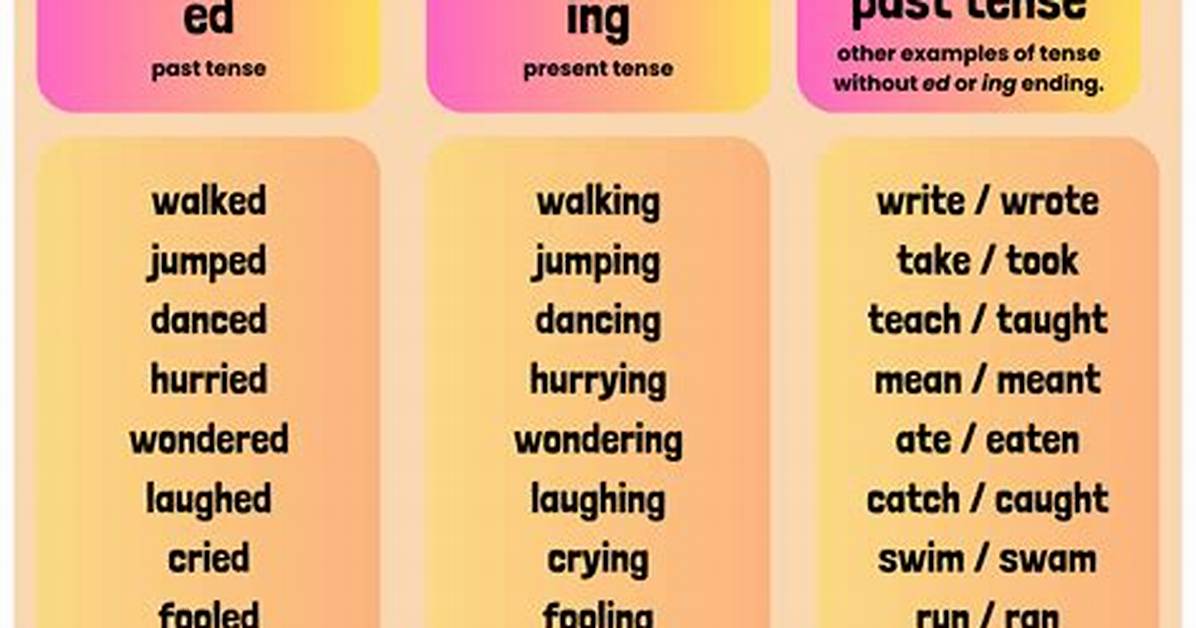 Is Eroded Past Tense?