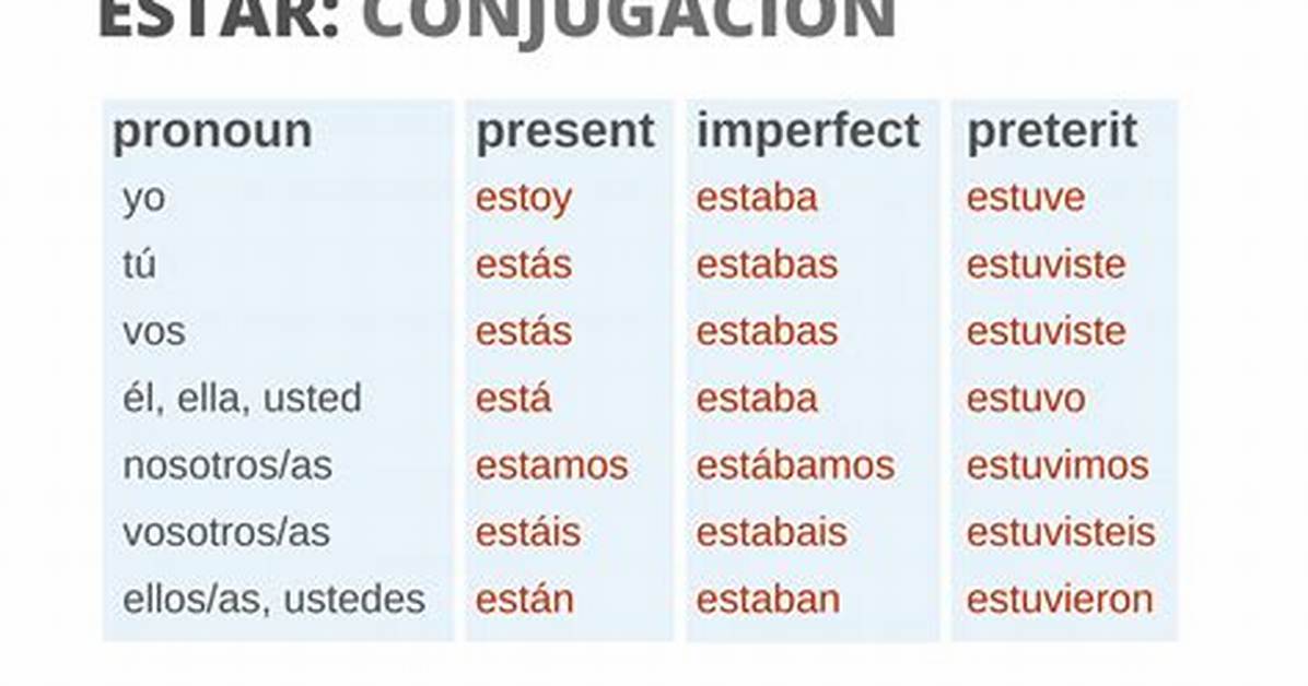 Is Estaba Preterite or Imperfect?