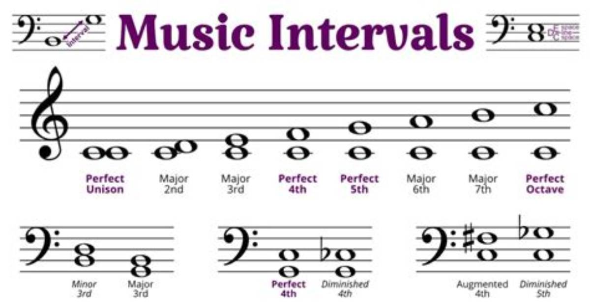 Is Every Interval a Set
