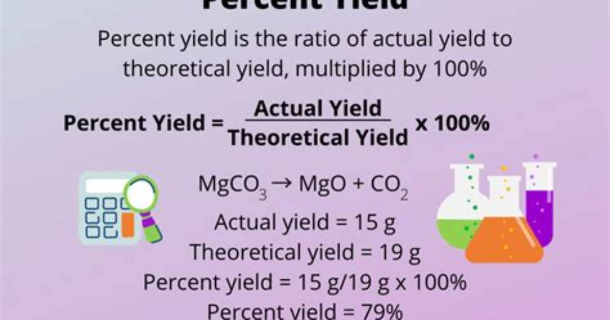 Is Experimental Yield the Same as Percent Yield