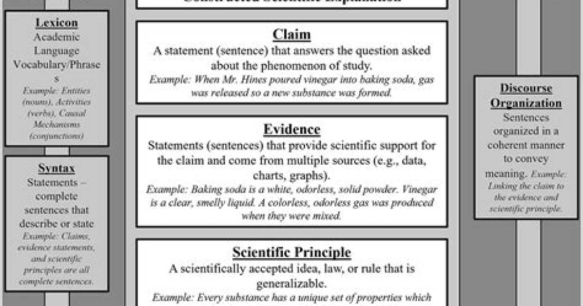 Is Explanations a Science?