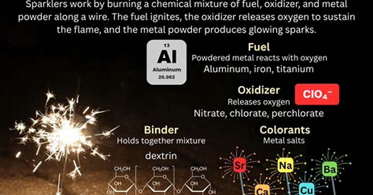 Is Exploding Fireworks a Chemical Change?