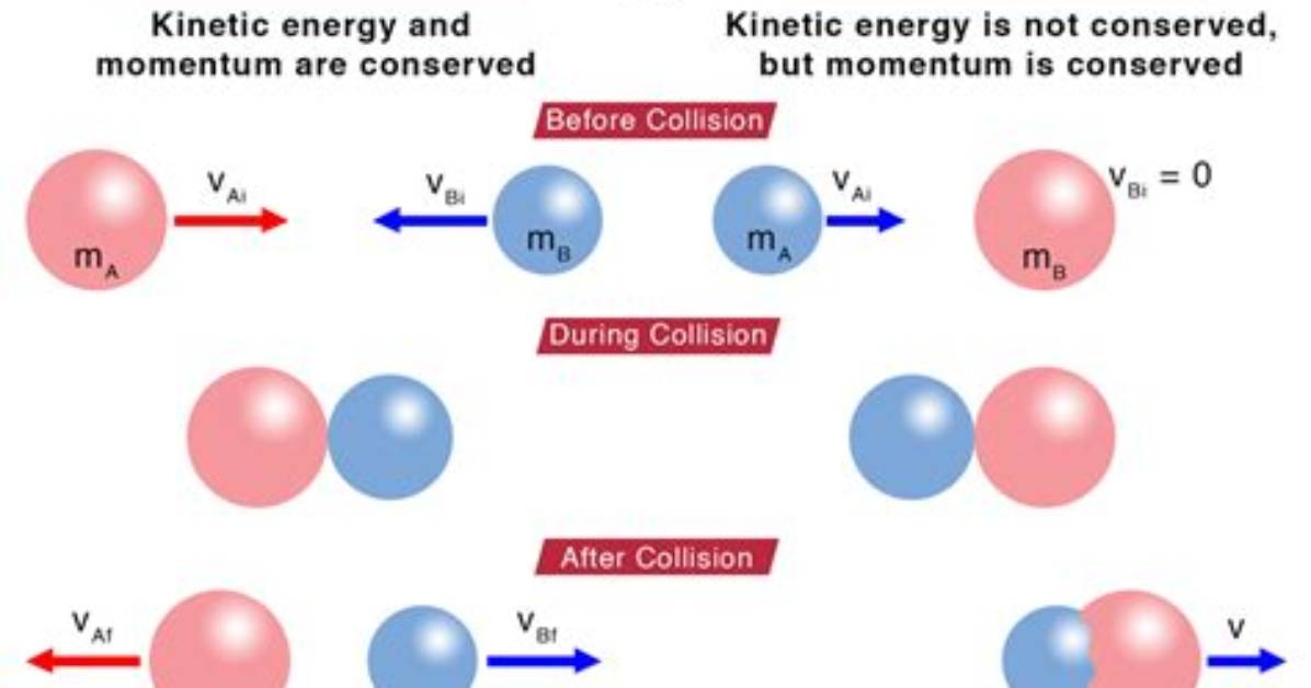 Is Explosion a Inelastic Collision
