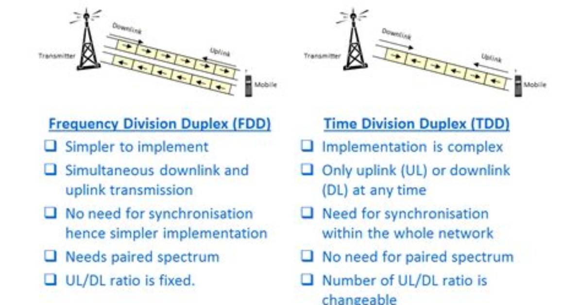 Is Fdd Full Duplex