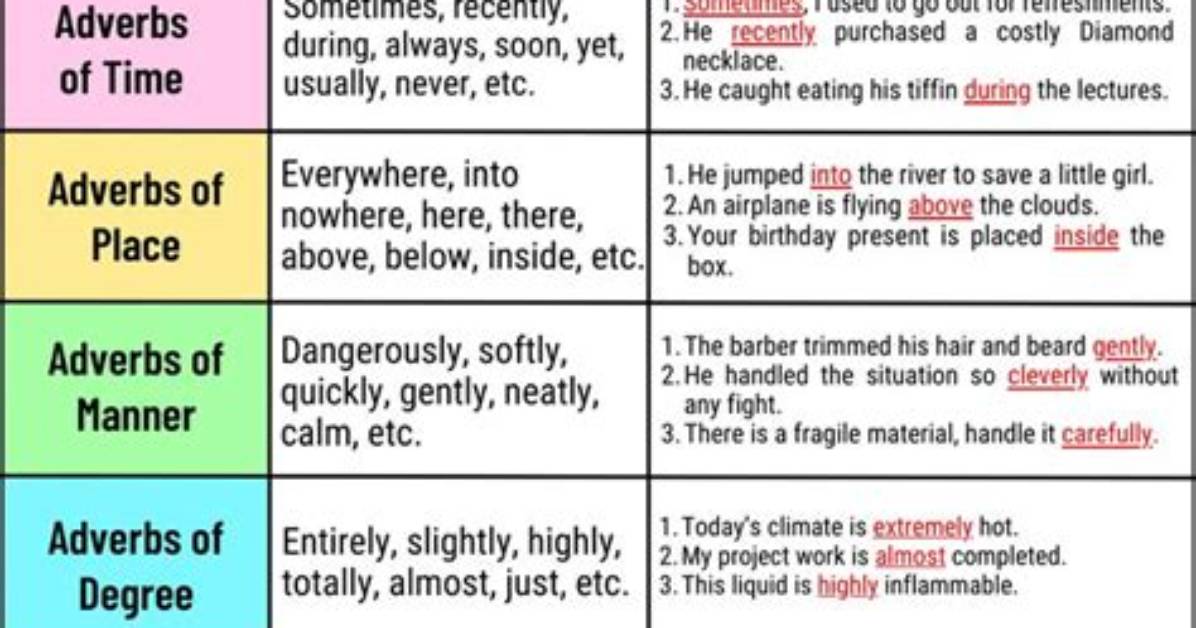 Is Finally an Adverb?