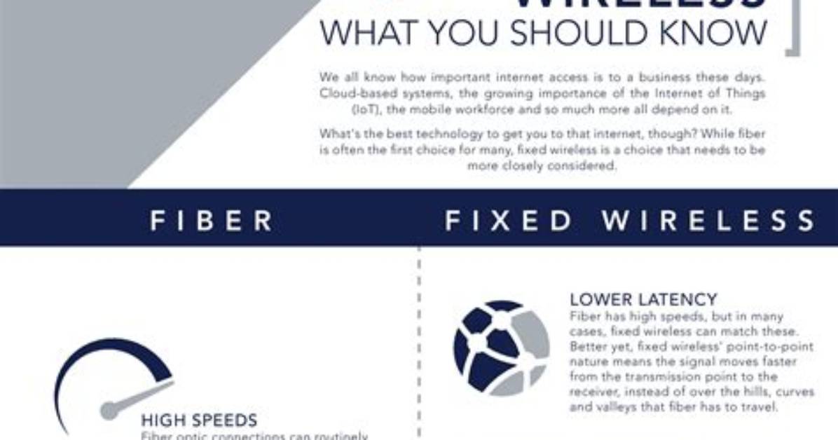 Is Fixed Wireless Better Than Fiber?