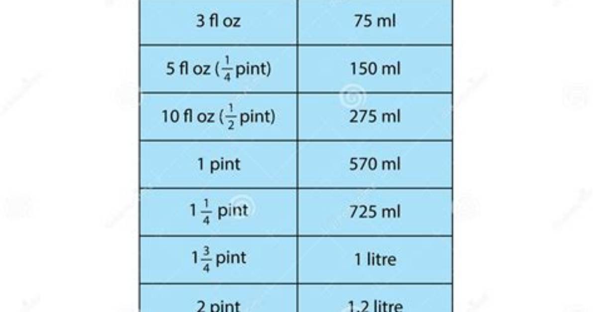 Is Fl Oz the Same as Oz?