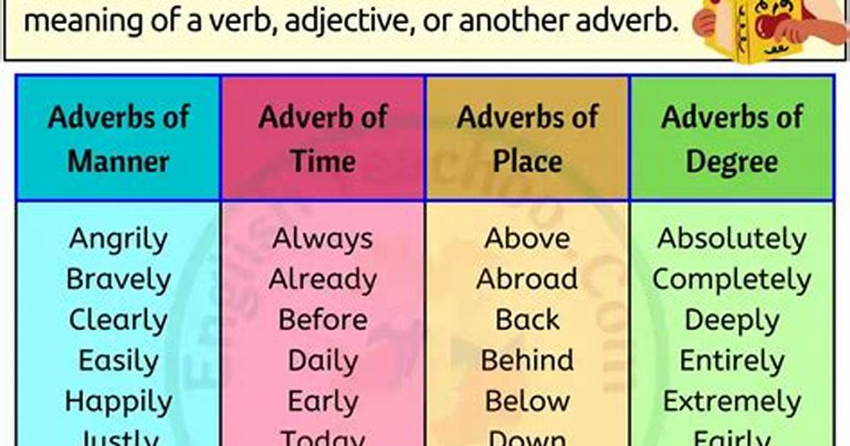 Is Fleetingly an Adverb?