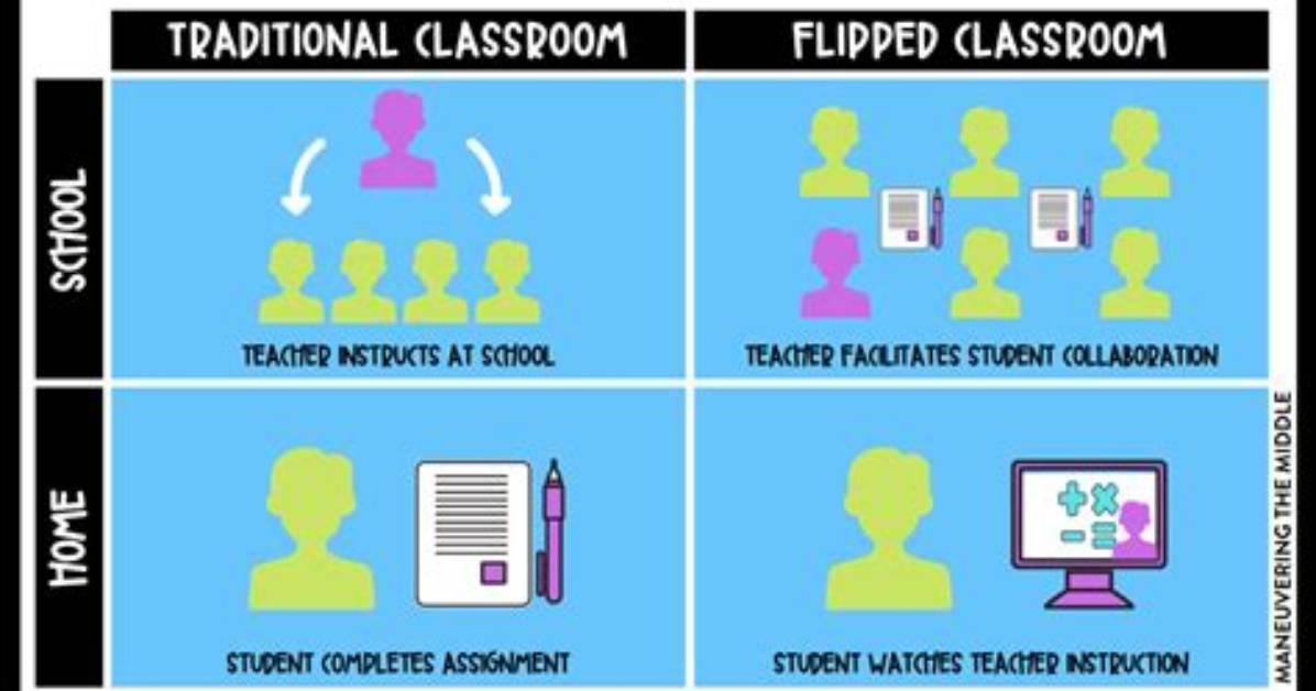 Is Flipped Classroom Blended Learning?