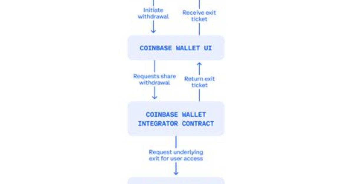Is Flow on Coinbase?