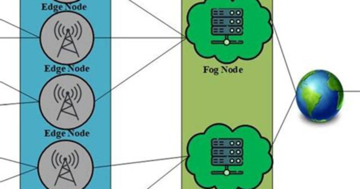Is Fog Considered a Cloud?