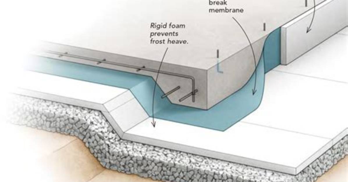 Is Footing a Slab?