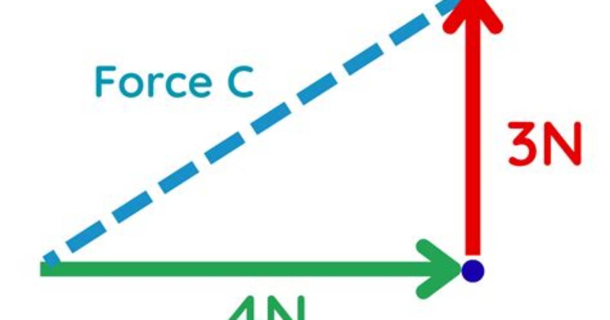 Is Force a Vector?