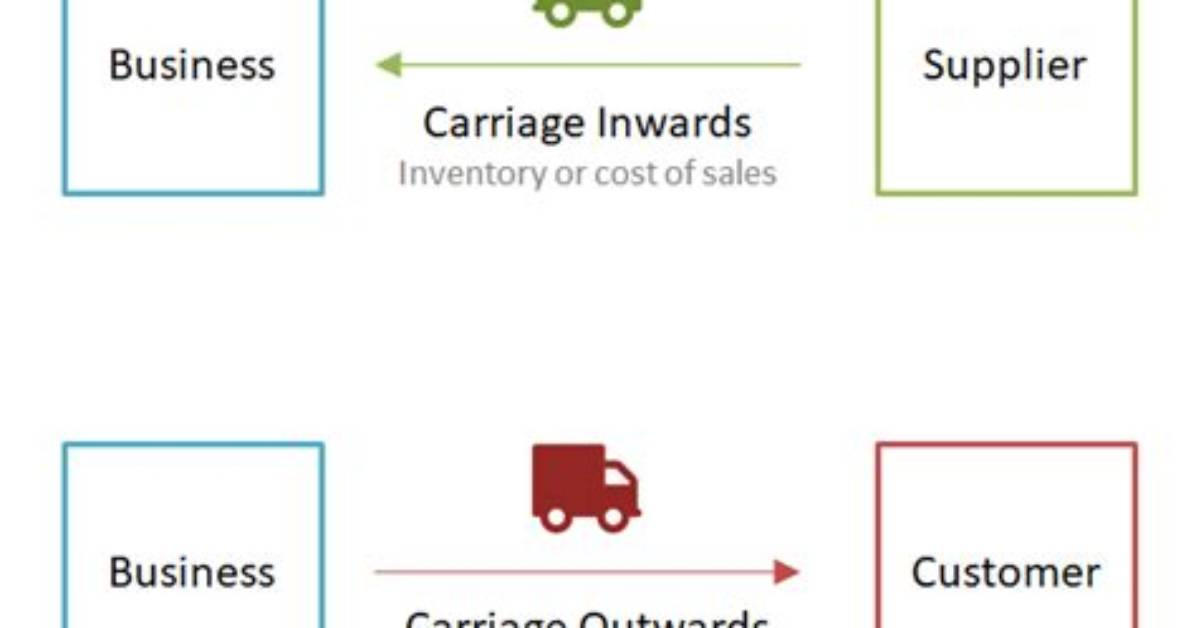 Is Freight Outwards an Expense?