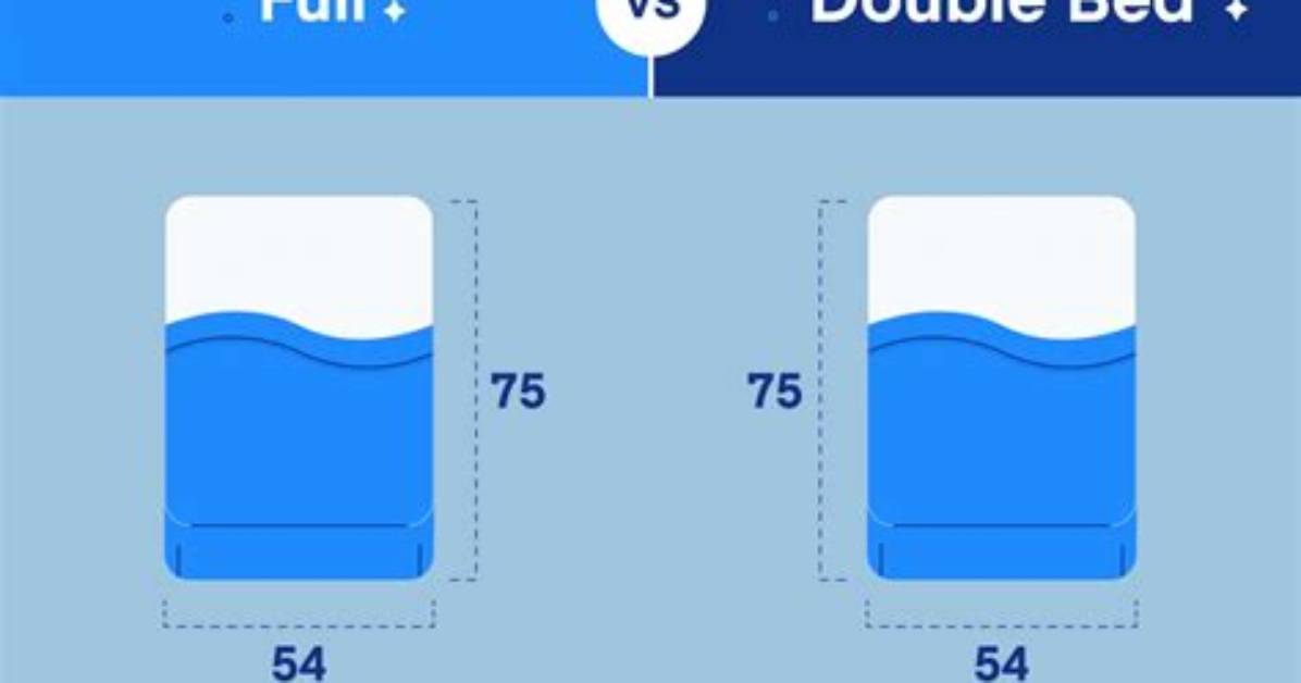 Is Full and Double the Same