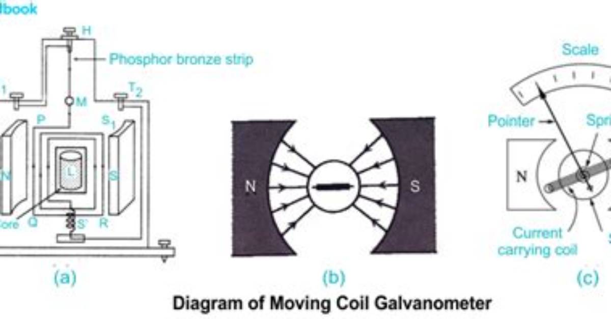 Is Galvanometer Moving Coil?